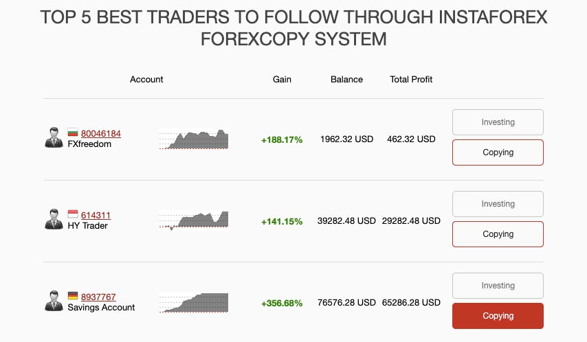 ForexCopy – InstaForex 카피 트레이딩 기능