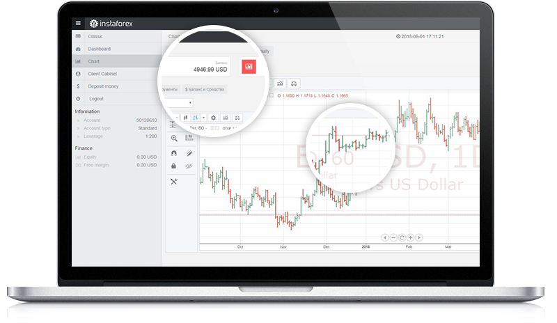 InstaForex - MT4