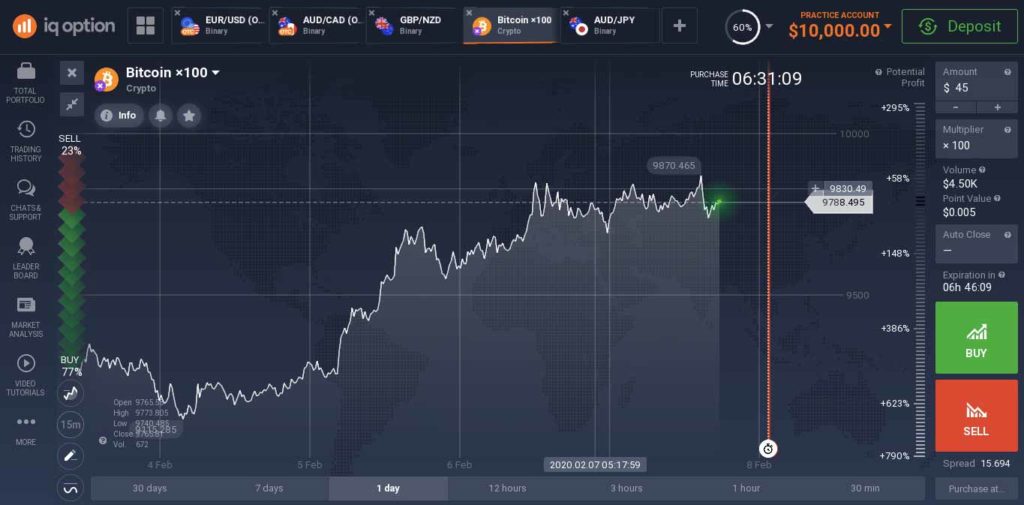 IQ OPTION 데모 계정