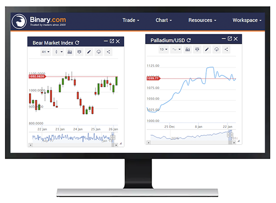 Binary.com 바이너리 옵션으로 수익 창출