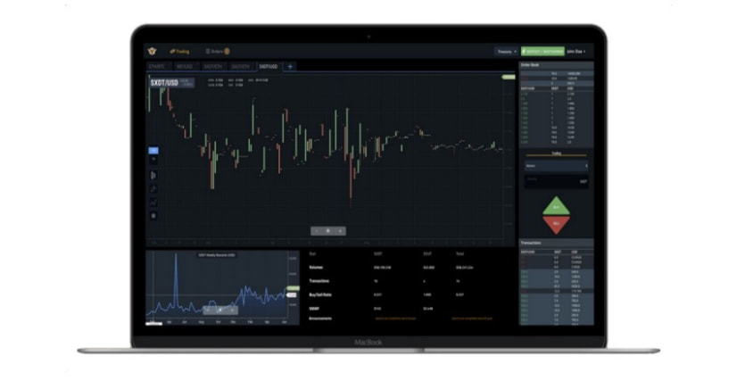 Spectre.ai 블록체인 바이너리 옵션 고객 지원