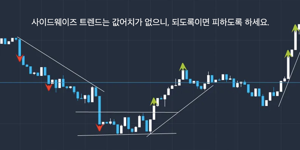 ExpertOption 트랜드 전략