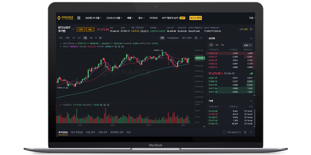 Binance 가상화폐 선물 거래