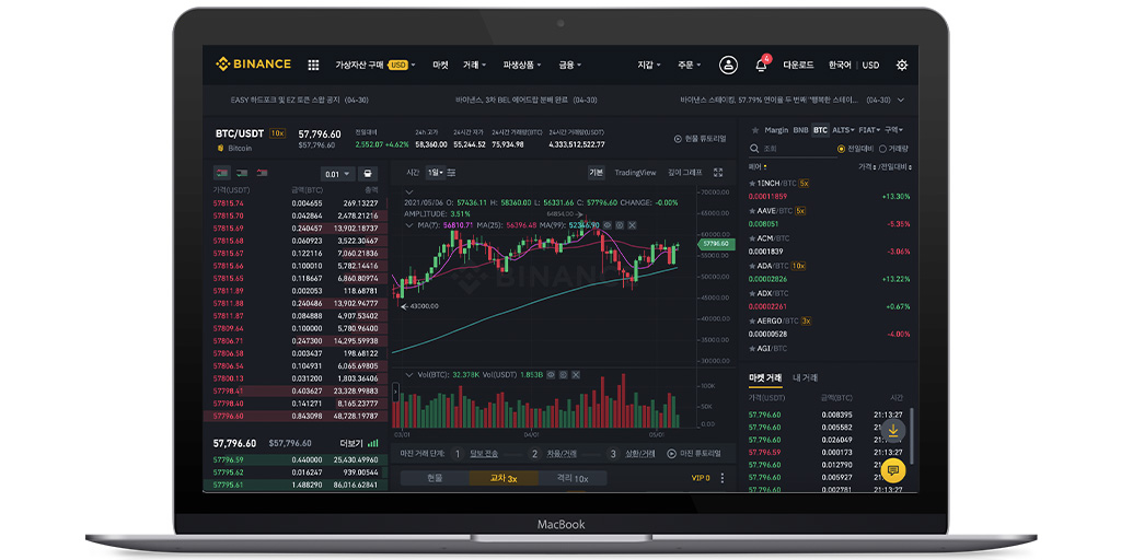 Binance 가상화폐 신용 거래