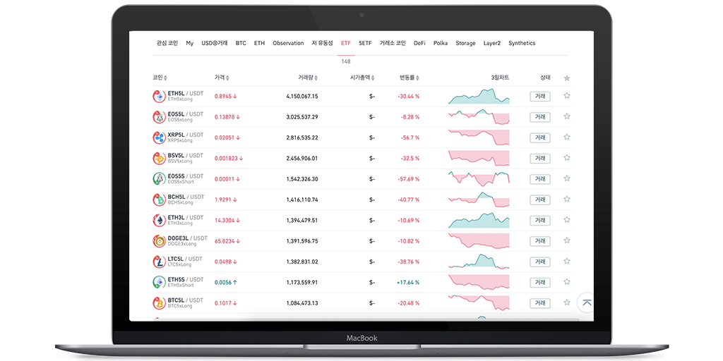 Gate.io (게이트아이오)가상화폐 ETF