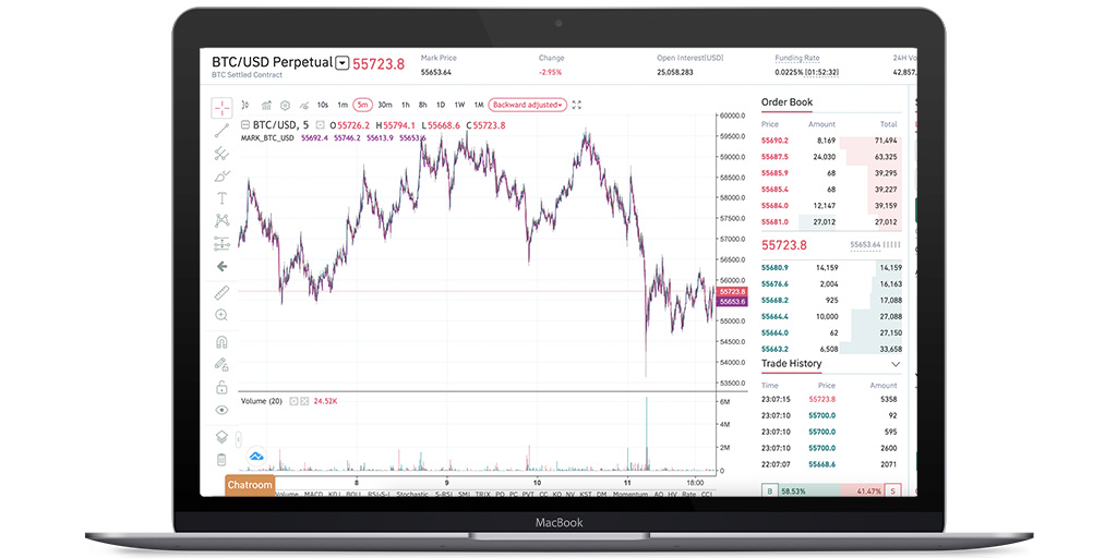 Gate.io(게이트아이오) 가상화폐 무기한 계약 거래