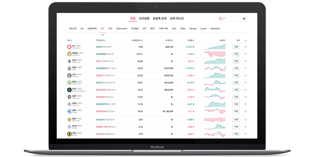 Gate.io (게이트아이오)가상화폐 현물 거래