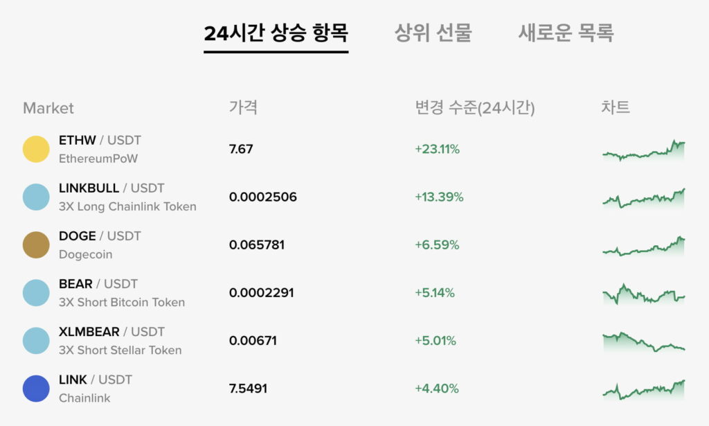 Poloniex (폴로닉스)에서 사용 가능한 가상화폐