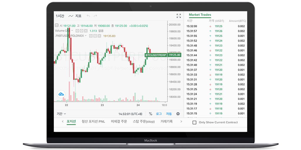 Poloniex (폴로닉스) - 선물 거래