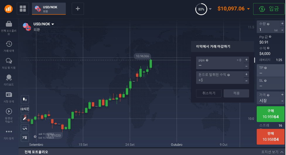 IQ Option 위험 관리 도구