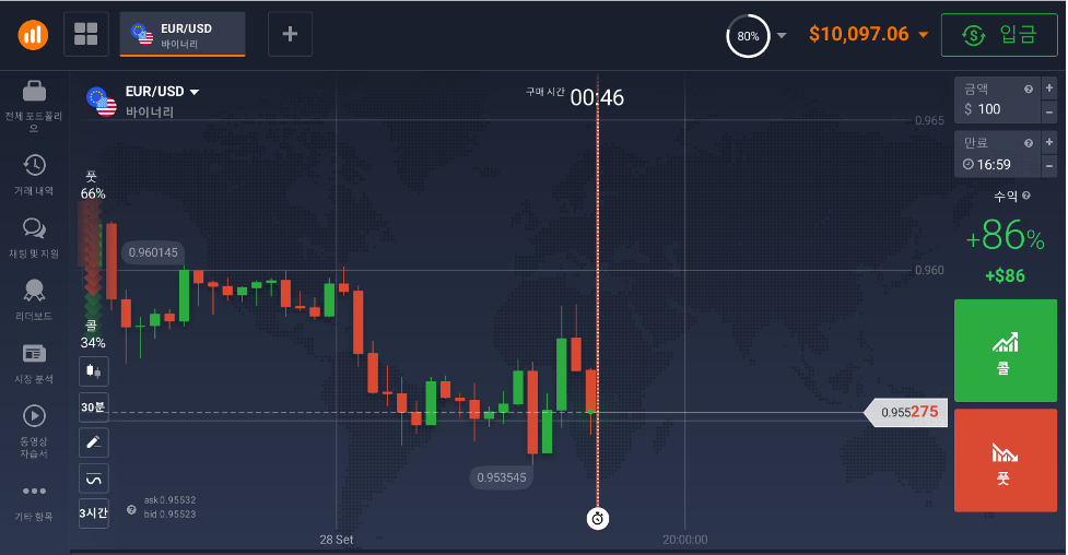 IQ Option 바이너리 및 디지털 옵션