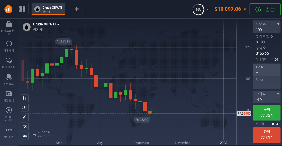 IQ Option CFD (차익결제거래)