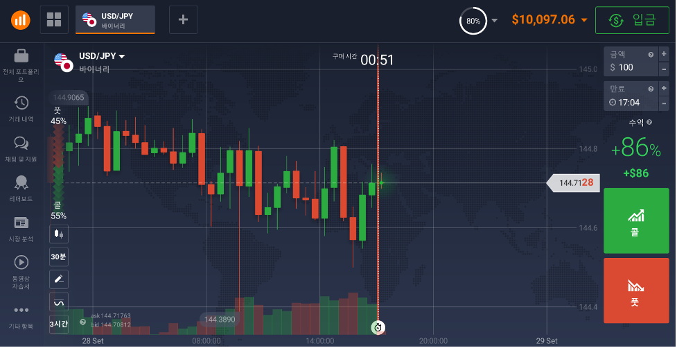 IQ Option 폭 넓은 분석 도구