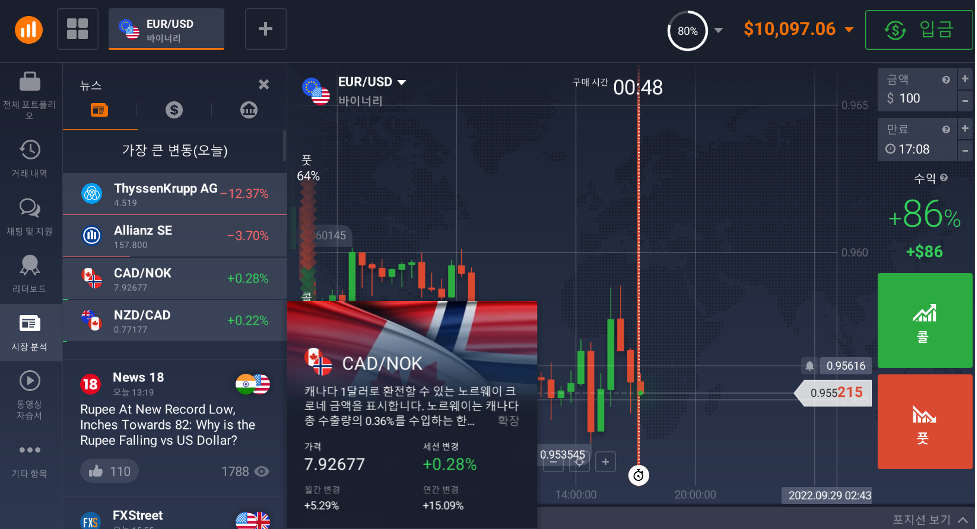 IQ Option 실시간 시장 분석